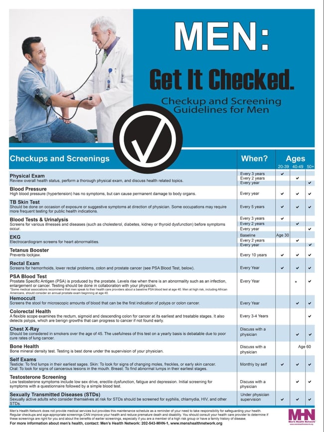 Men's health check list poster from Men's Health Network website