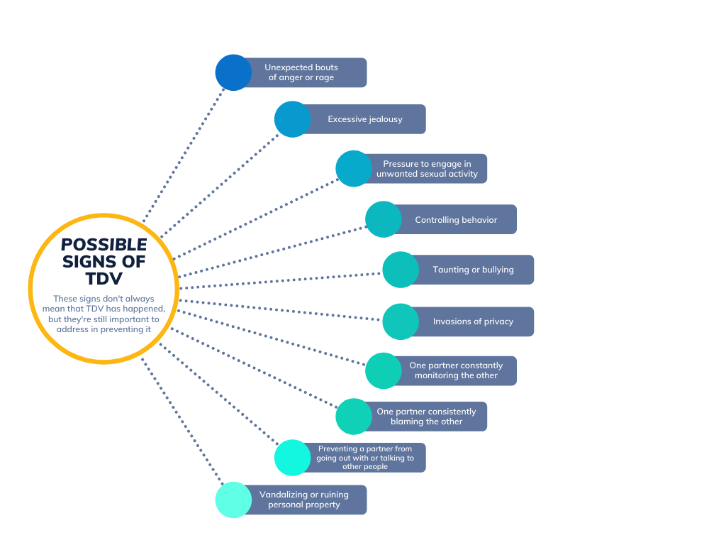 infographic on teen dating violence