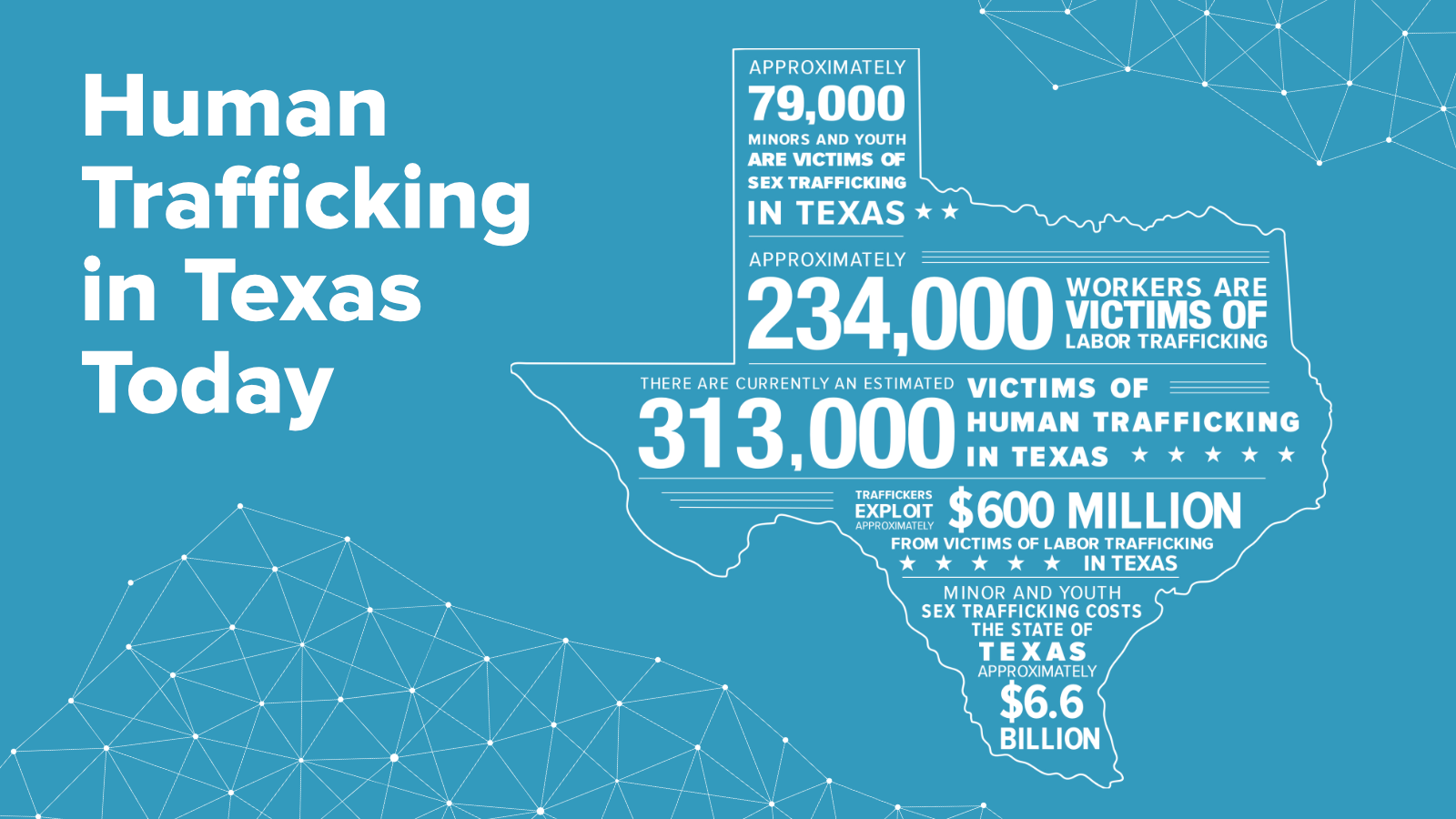 Human Trafficking by the Numbers report from the state of Texas